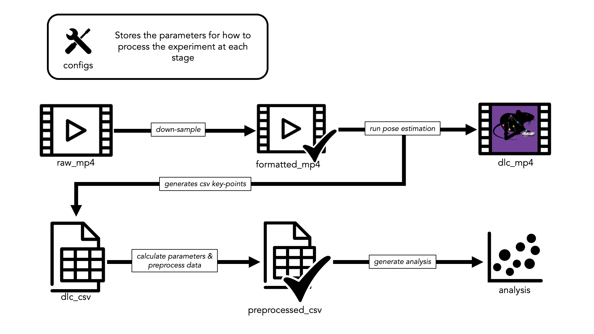 process_flow